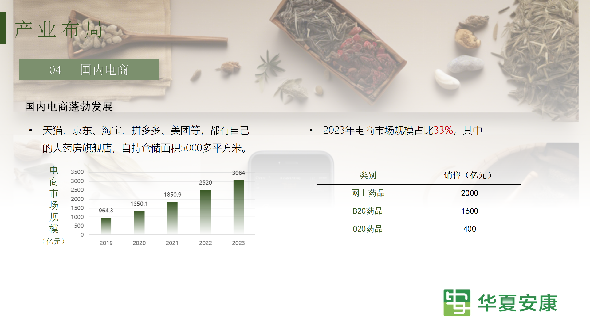 华夏安康公司介绍（0520）_04.png